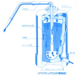 aquapure dx