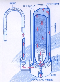 aquapure s