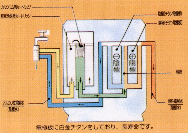 医療用電解水生成器「セルシーヌ」-(株)ニチデン 医療用電解水生成器「セルシーヌ」-(株)ニチデン