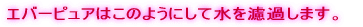 エバーピュアはこのようにして水を濾過します。