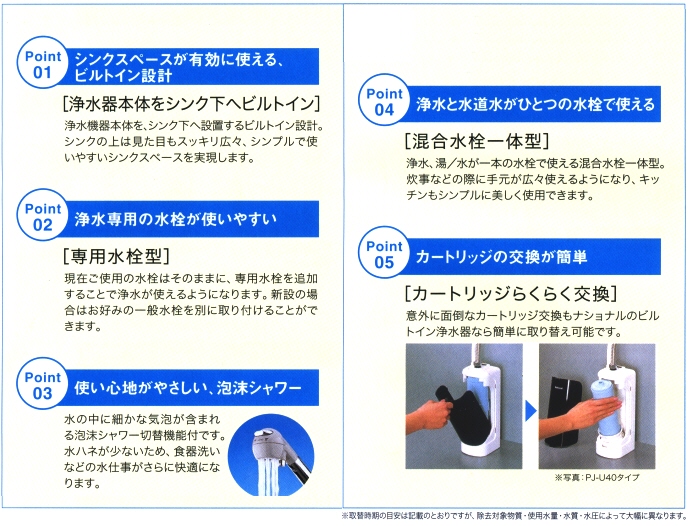 ビルトイン浄水器／水栓付浄水器－松下電工（株）