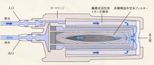 TORAY　　トレビーノ　SK77　浄水器カートリッジ