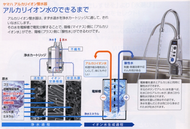 ＹＡＭＡＨＡ・OH-A21N・アルカリイオン整水器