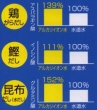 アルカリイオン水と水道水の比較データー